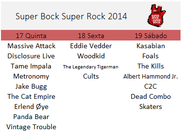 Cartaz SuperBockSuperRock 2014