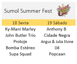 Cartaz Sumol Summer Fest 2014