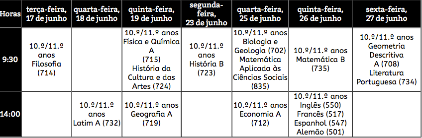 Exames Nacionais 11º ano