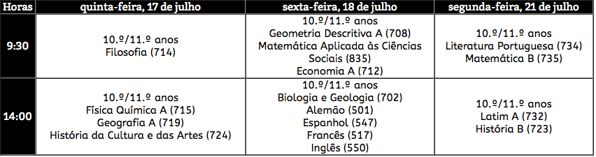 Exames Nacionais 11º ano - 2º Fase