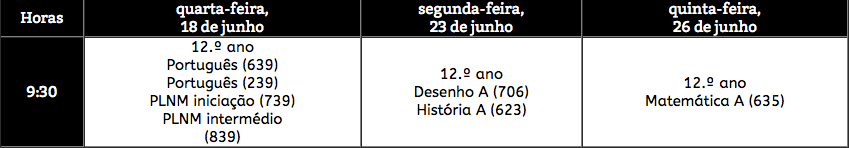 Exames Nacionais 12º ano