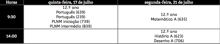 Exames Nacionais 12º ano - 2º Fase