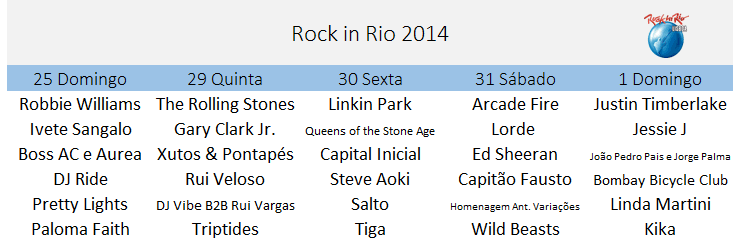 Cartaz Rock in Rio 2014